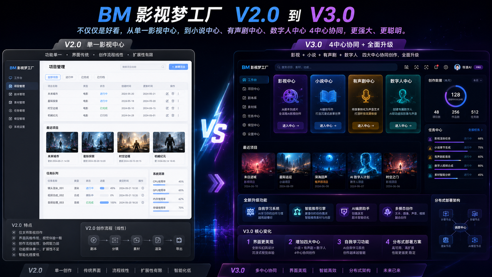 AI漫剧工厂 海报1