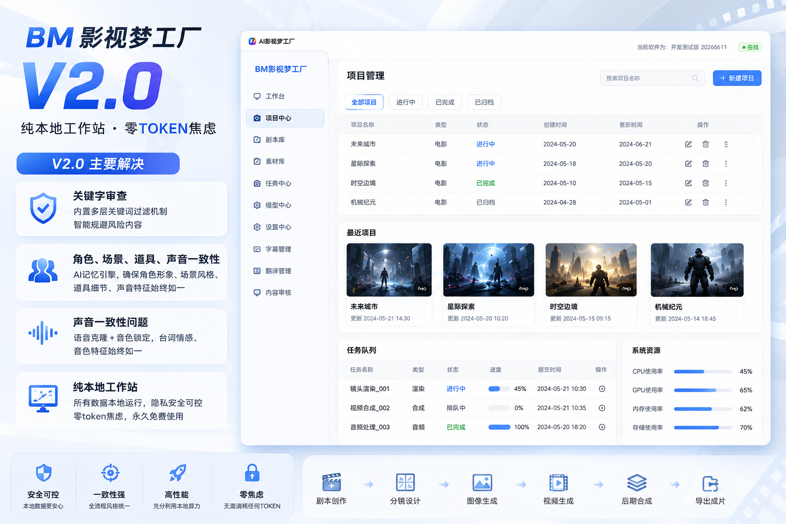 AI漫剧工厂 海报2
